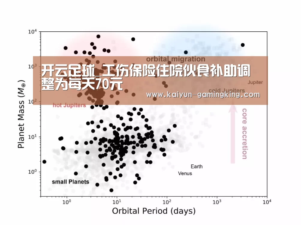 开云足球_工伤保险住院伙食补助调整为每天70元(图1) 开云体育